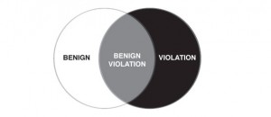 benign violation theory Venn diagram